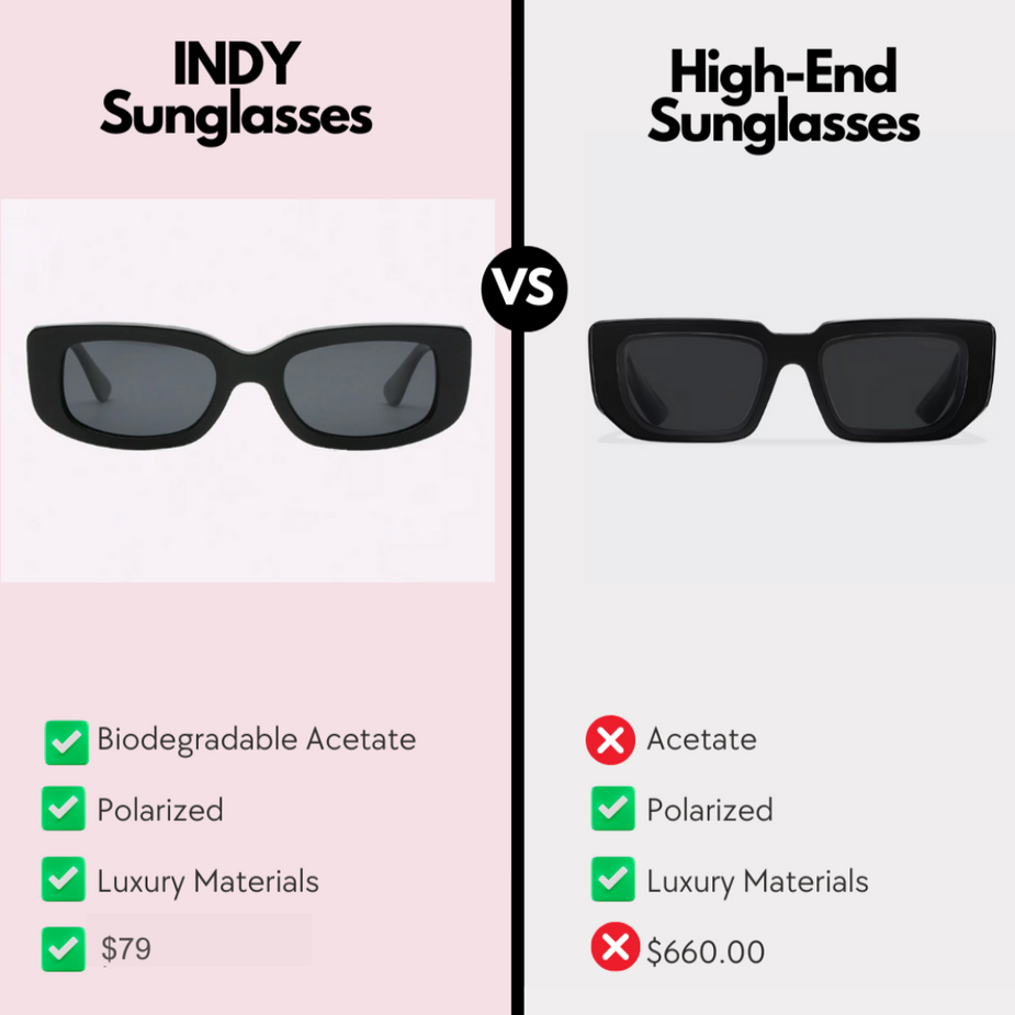 INDY Sunglasses | Designed In Brooklyn